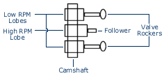 Graph 2